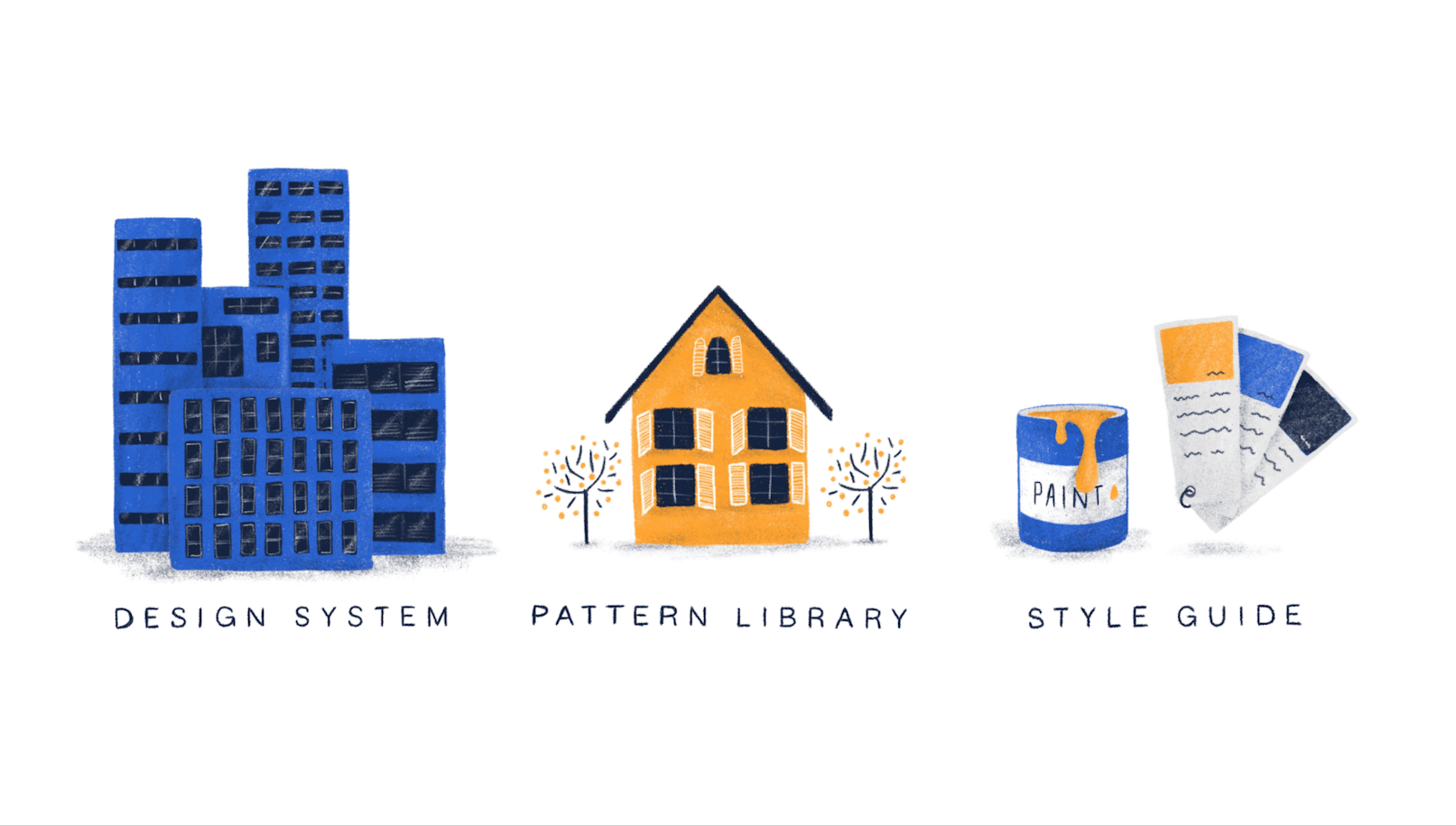 Making sense of Design Libraries, Design Systems, Pattern Libraries and Styleguides.