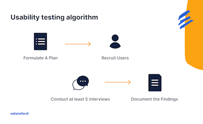 Design Validation: How Do You Know if Your Design is Good
