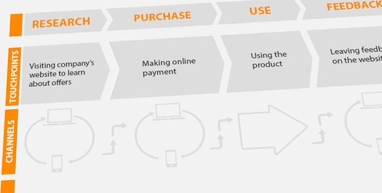 journey map figma template