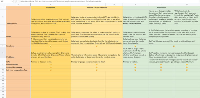 journey mapping for dummies