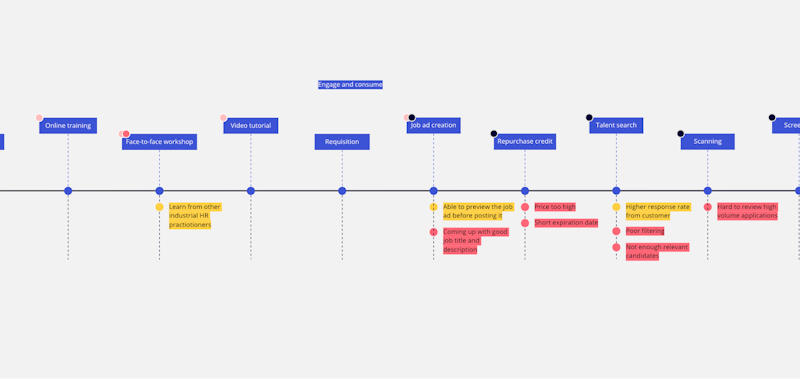 journey map figma template