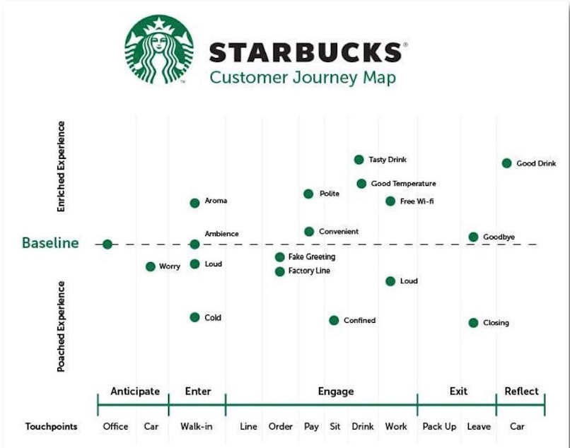 journey map figma template