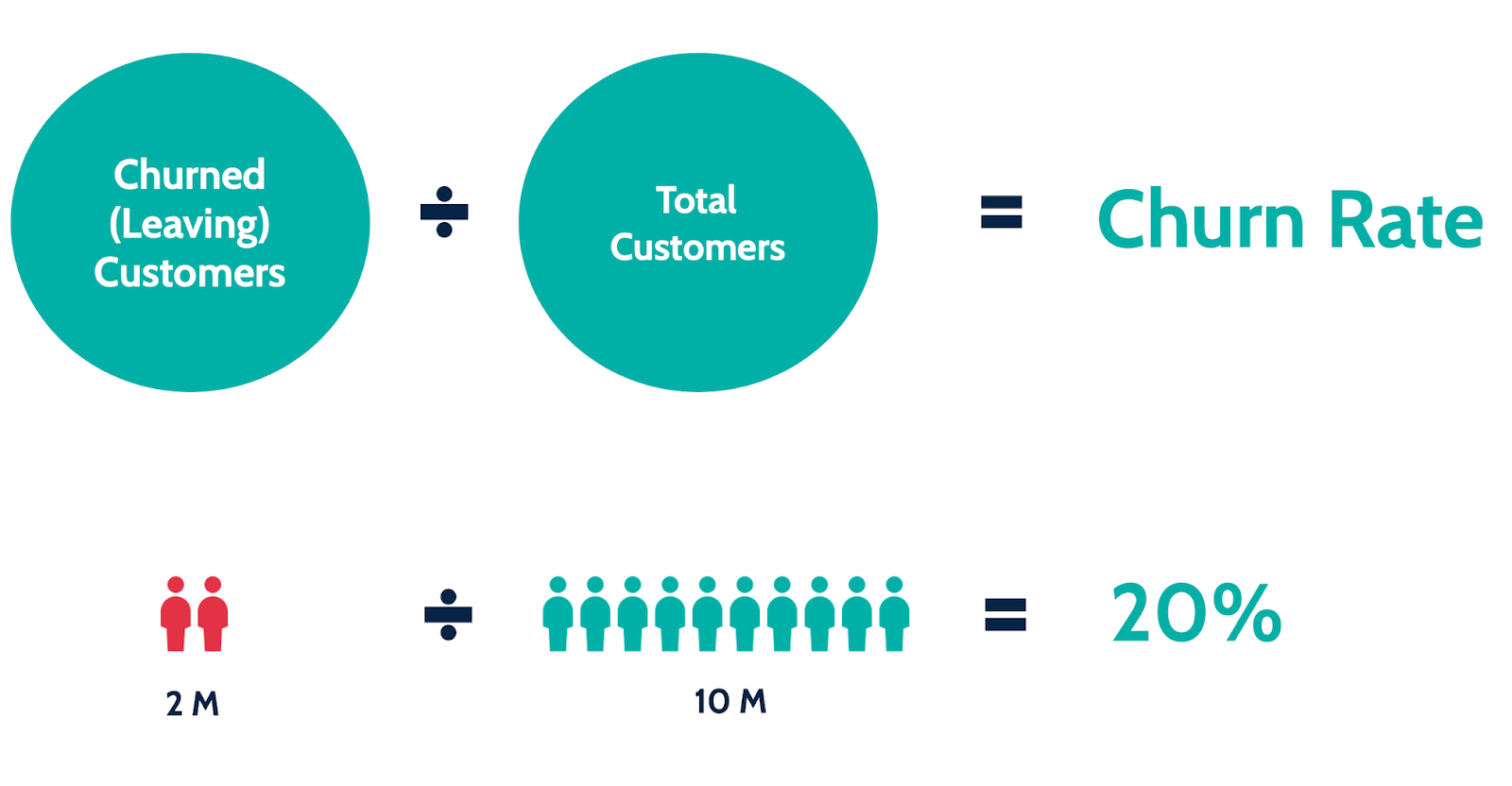 Why Most SaaS Products Fail and What to Do About It