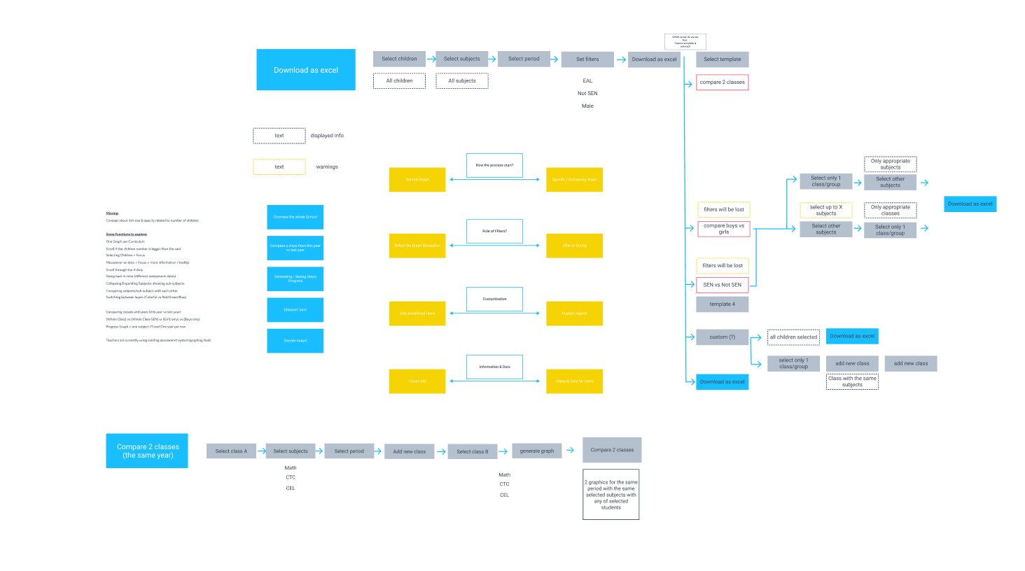 Information Architecture for Mobile Apps