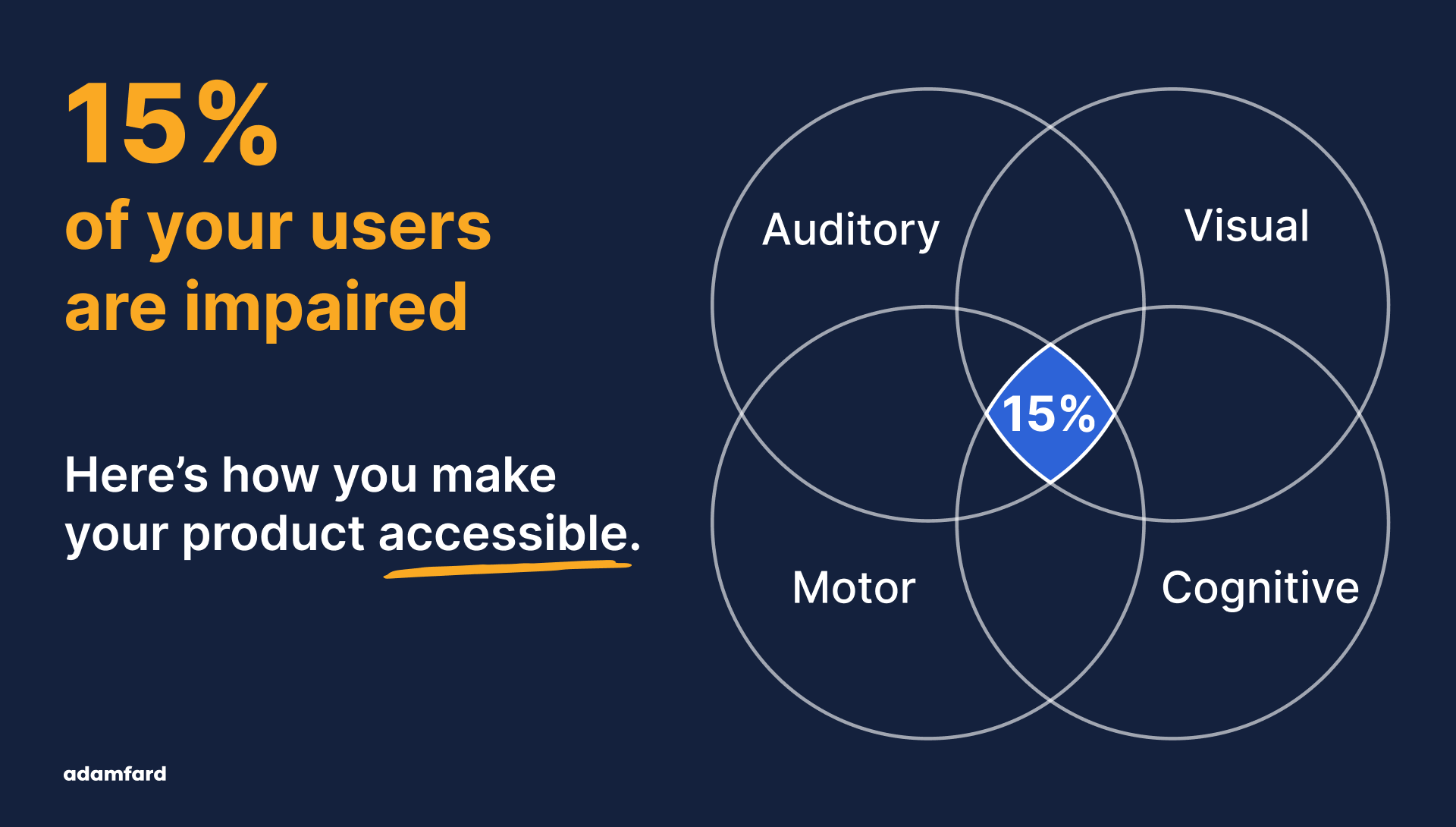 Accessibility through the eyes of impaired users. Literally