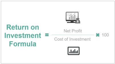 UX ROI: How to Get the Best Bang for Your Buck