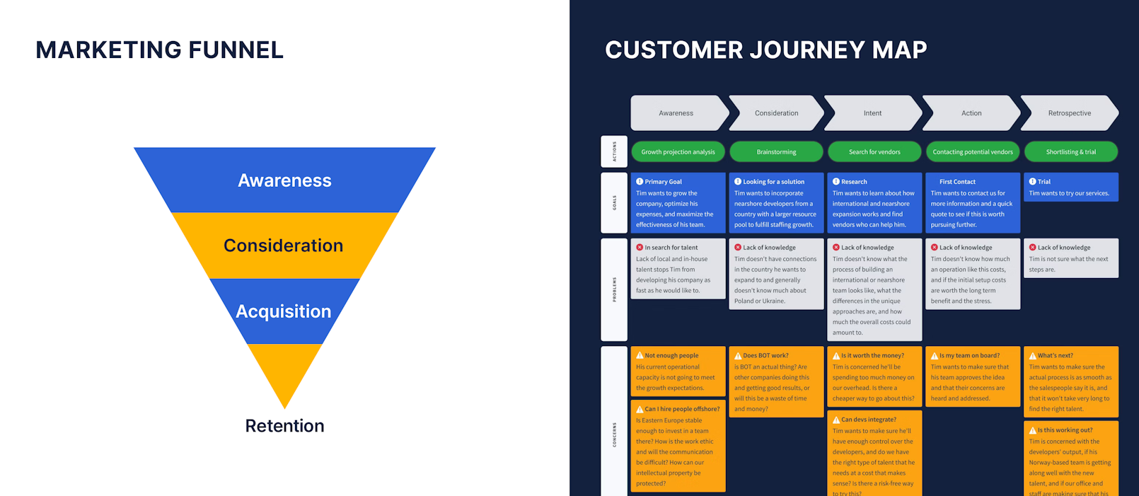 Exploring SaaS Customer Journeys