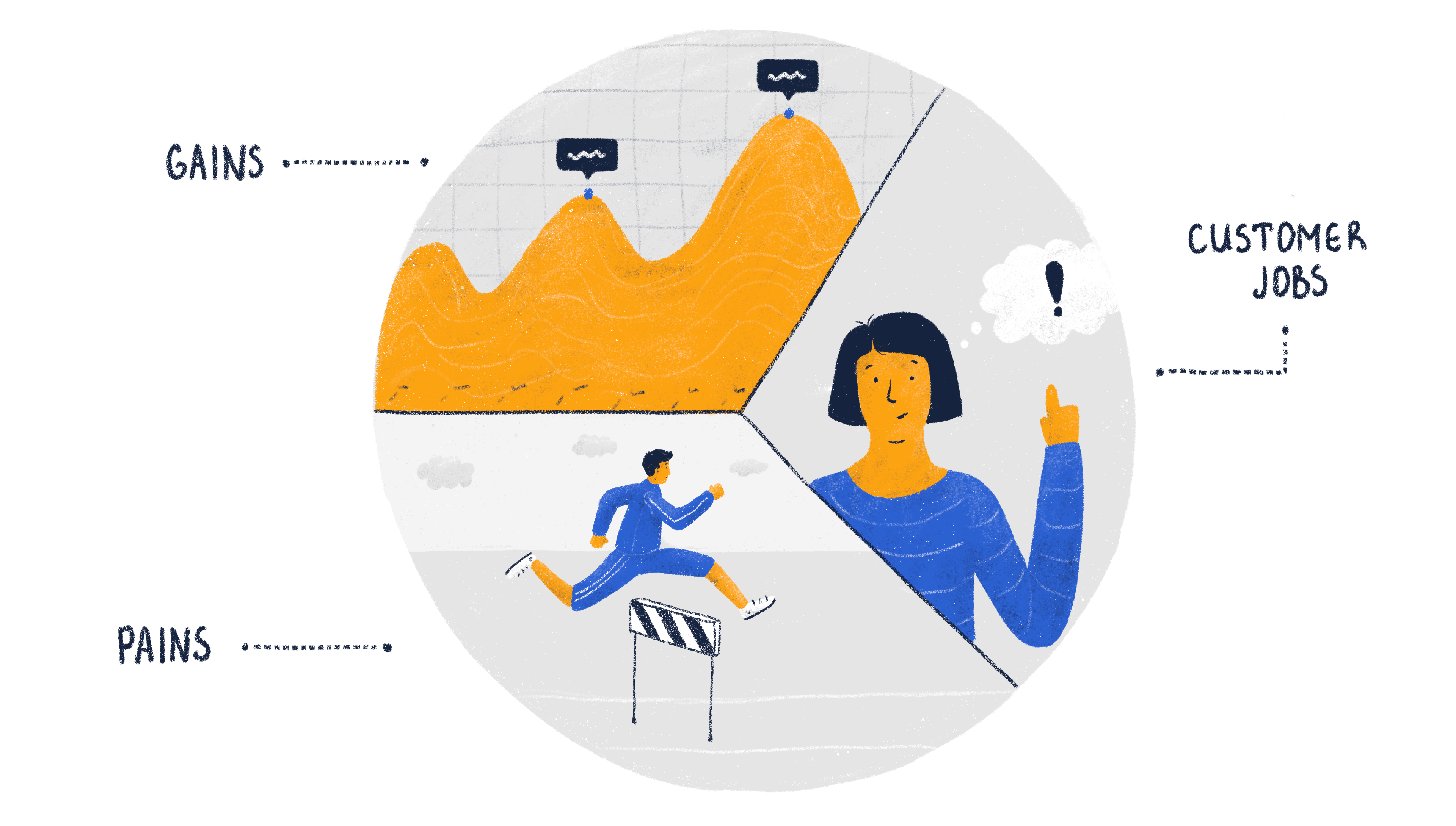 Value Proposition Canvas: The Whats, Whys & Hows