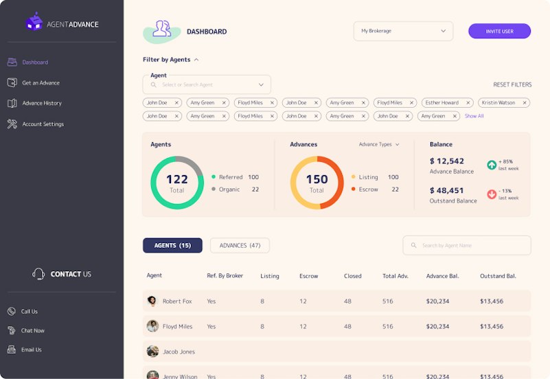 Configuration Ui Dashboard Examples Dashboard UI Design: 14 Best Practices for Stakeholders | Adam Fard Studio