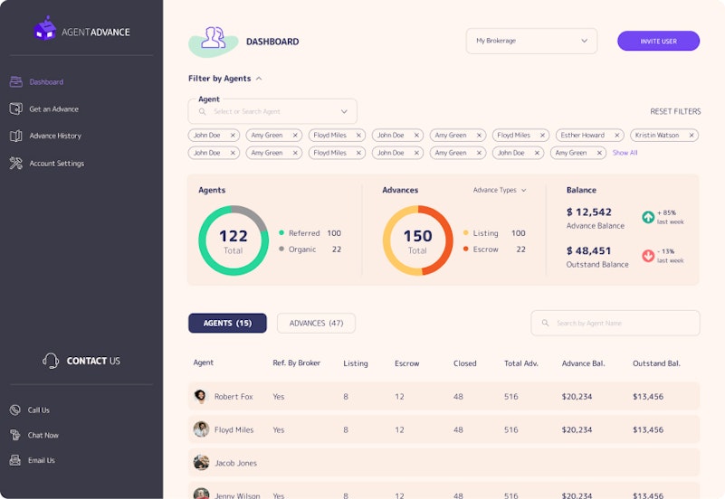 Dashboard UI Design: 14 Best Practices for Stakeholders