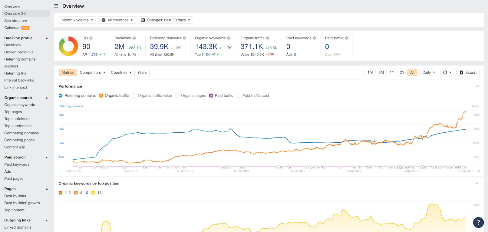 Dashboard UI Design: 14 Best Practices for Stakeholders | Adam Fard Studio