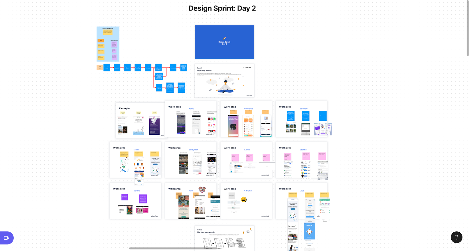 UX Design Sprint: Setting It Up For Success