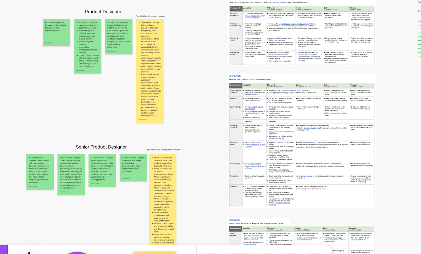 Build a competency map in 6 steps