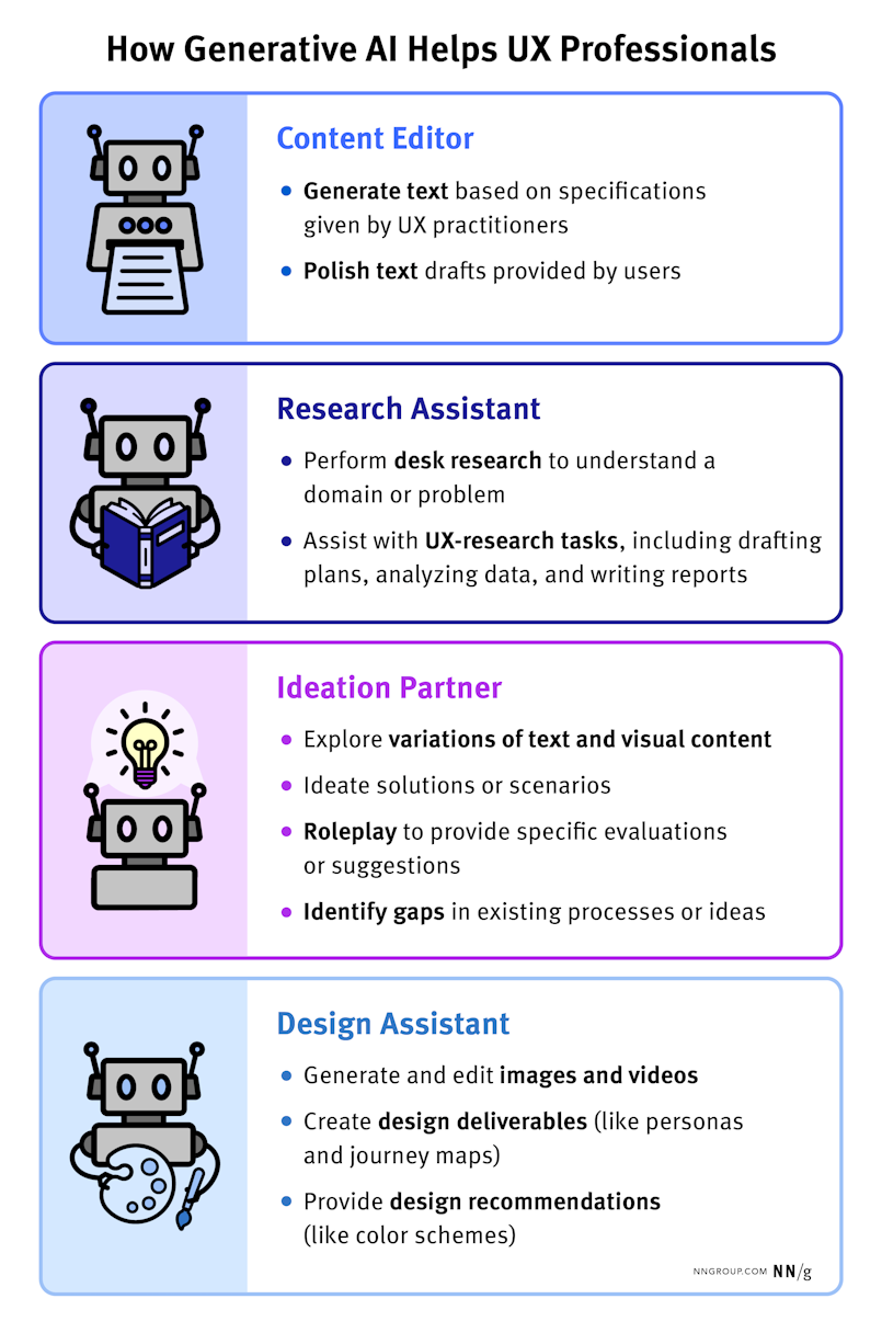 ux research ai tools