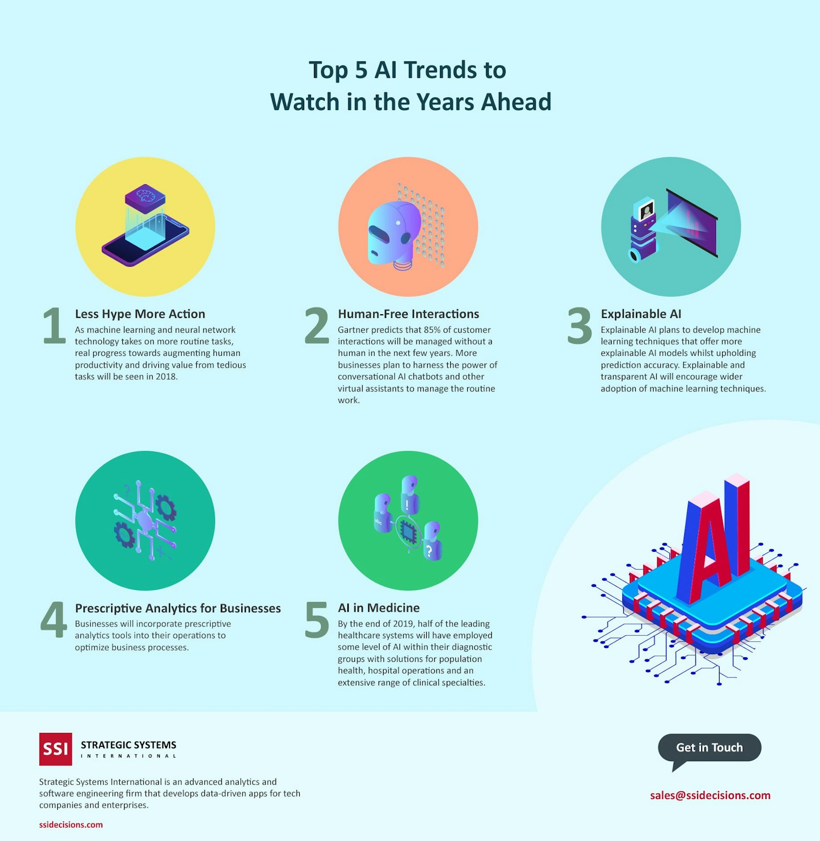 AI In Business Analytics: Turning Data To Decision