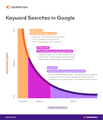 How to use ChatGPT for SEO: Complete Guide For AI Beginners