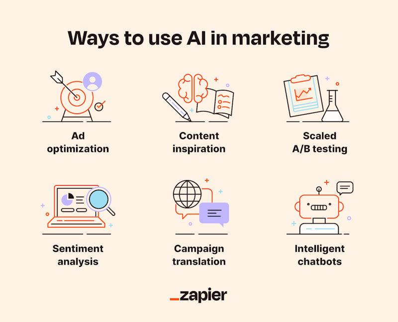 Image result for AI-Powered Marketing: Exploiting SEO AI Tools for Maximum Impact infographics