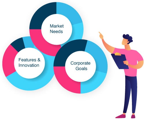 What is Product Strategy