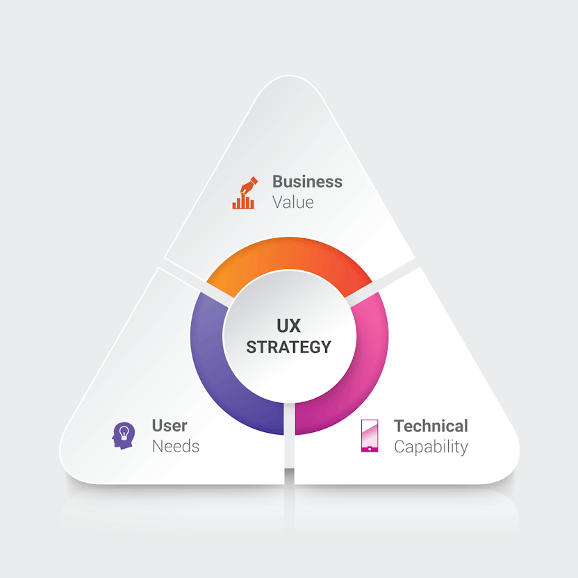 What Makes A Good Product strategy