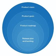 What is Product Vision in Scrum