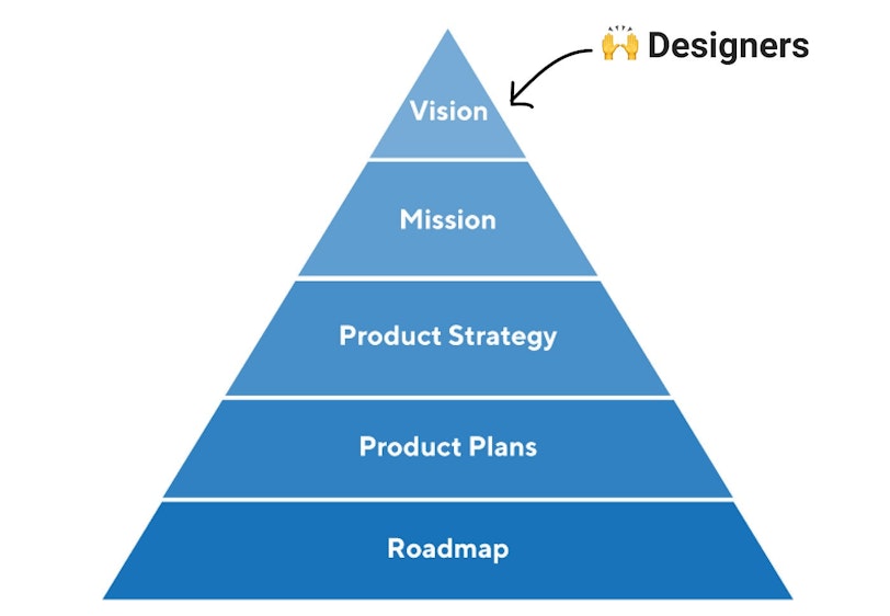 Product Vision UX - Scrum