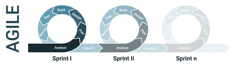 Agile Metrics