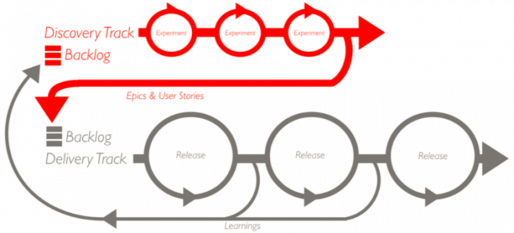 What is a UX Roadmap