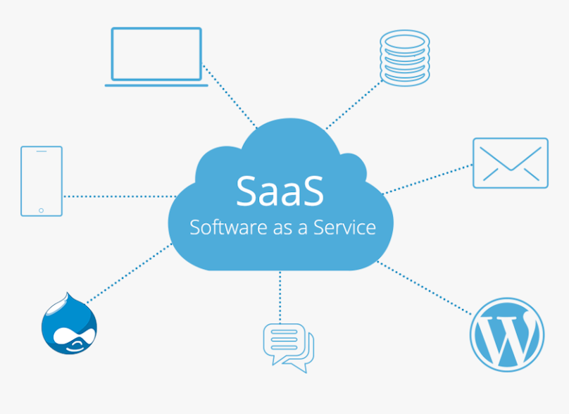 saas marketing