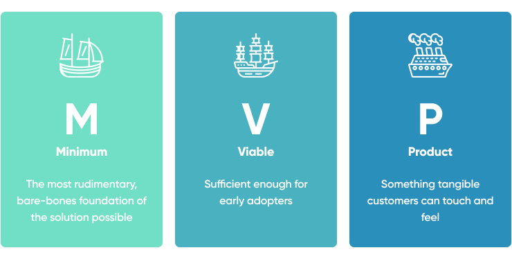 How to Build a Minimal Viable Product (MVP)