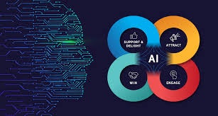 AI Based Marketing