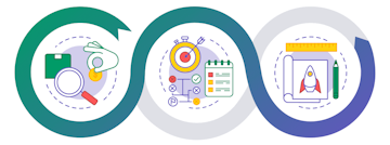 user journey vs storyboard Understanding Prototype vs. MVP vs. Proof of Concept: Know the Difference