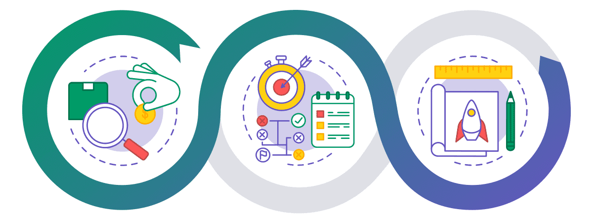 Understanding Prototype vs. MVP vs. Proof of Concept: Know the Difference