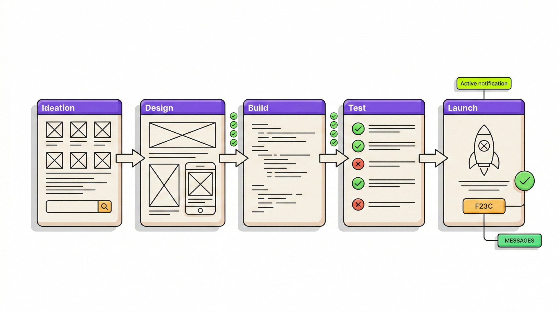 How to Design a SaaS Development Process in 8 Steps