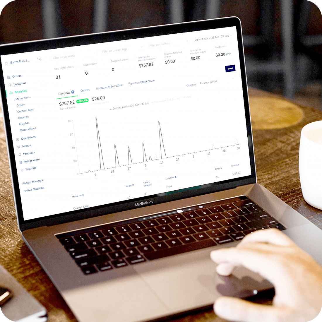 Deliverect Analytics