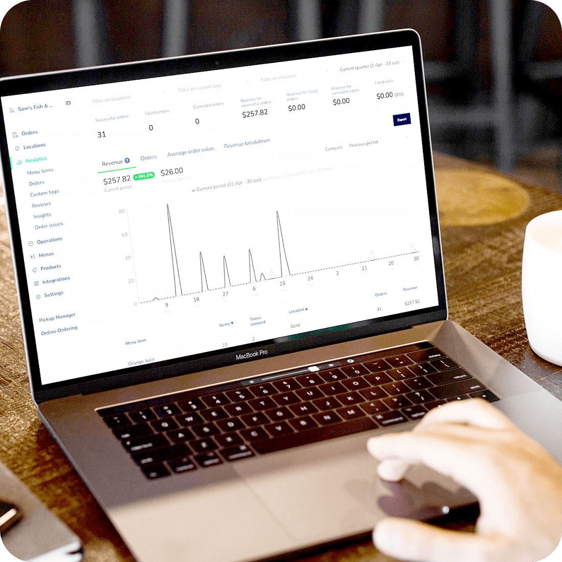 Deliverect Analytics