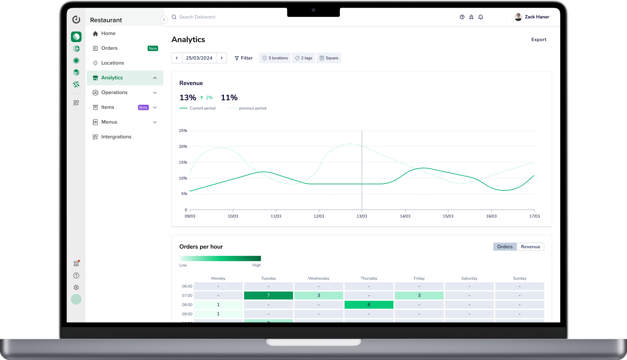 Deliverect Analytics