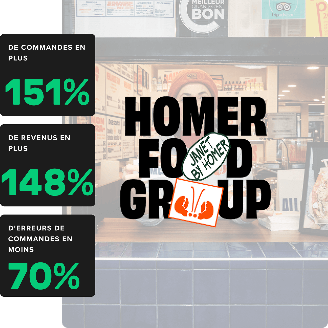 Deliverect x Homer Group