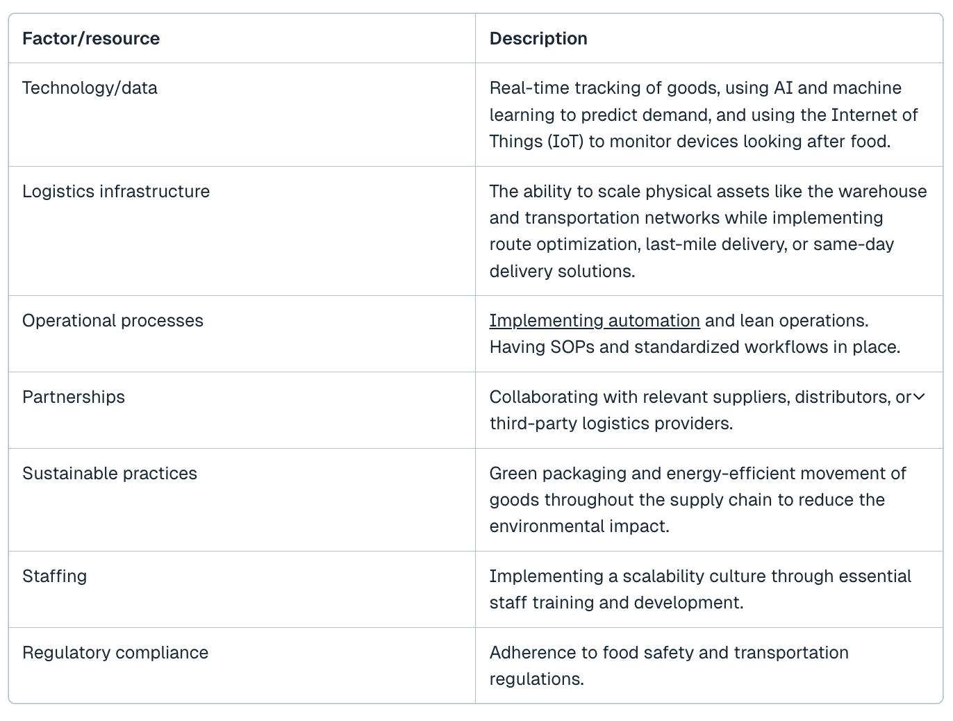 How to Scale Delivery Operations While Reducing Food Waste-Factors-Table-Deliverect