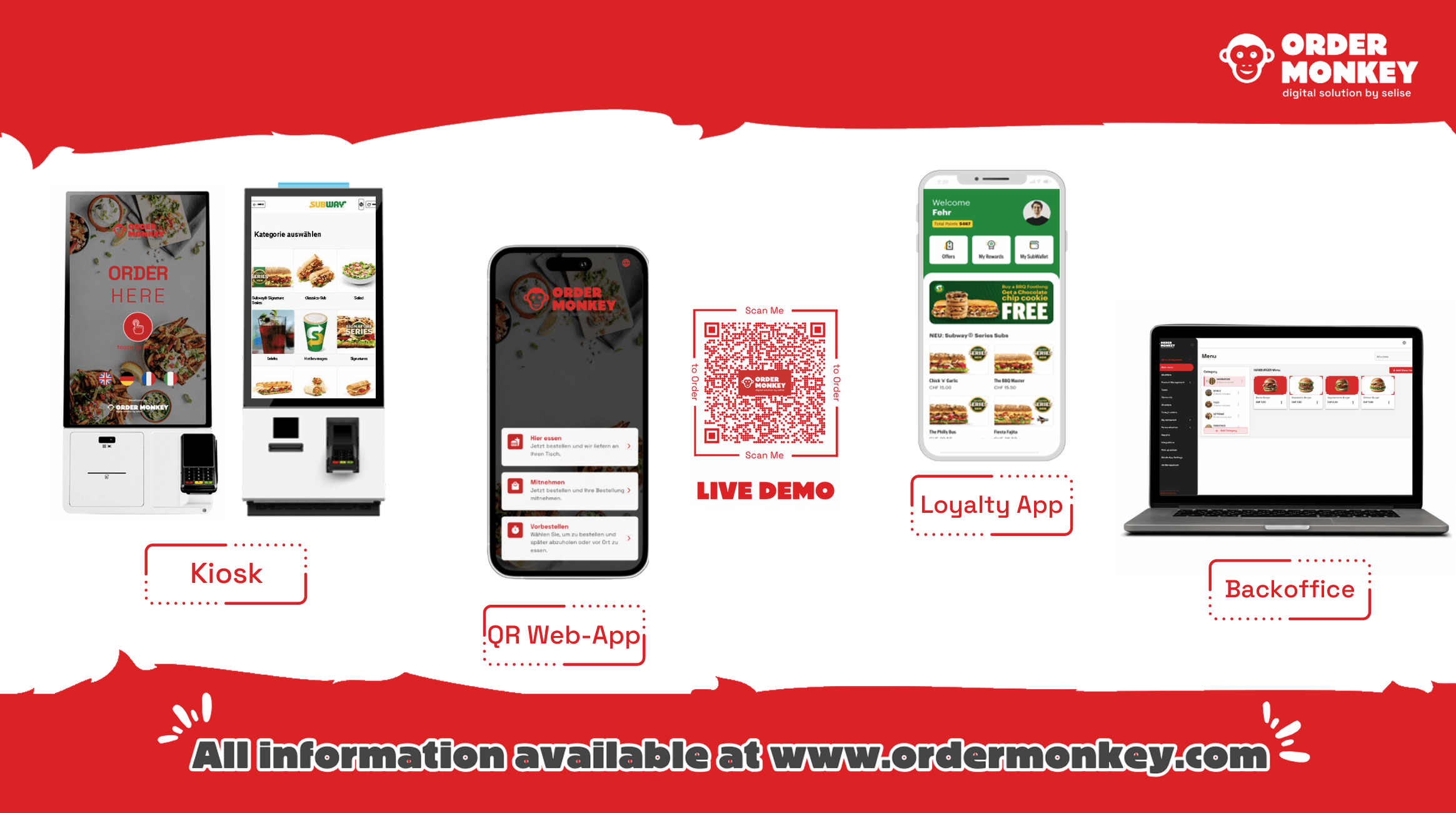Ordermonkey Deliverect product