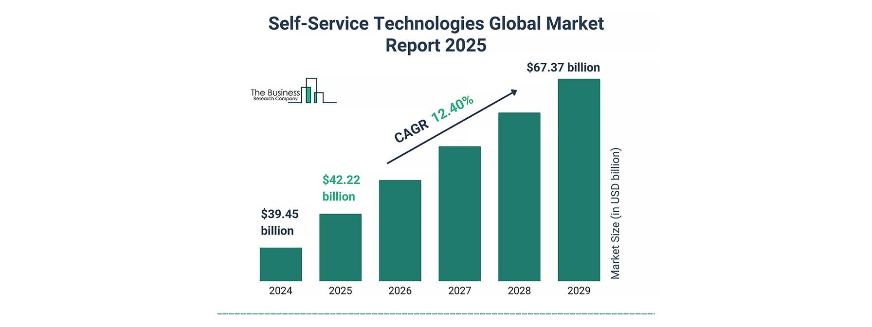 Self-Service-Technologies-Market-Size-Deliverect