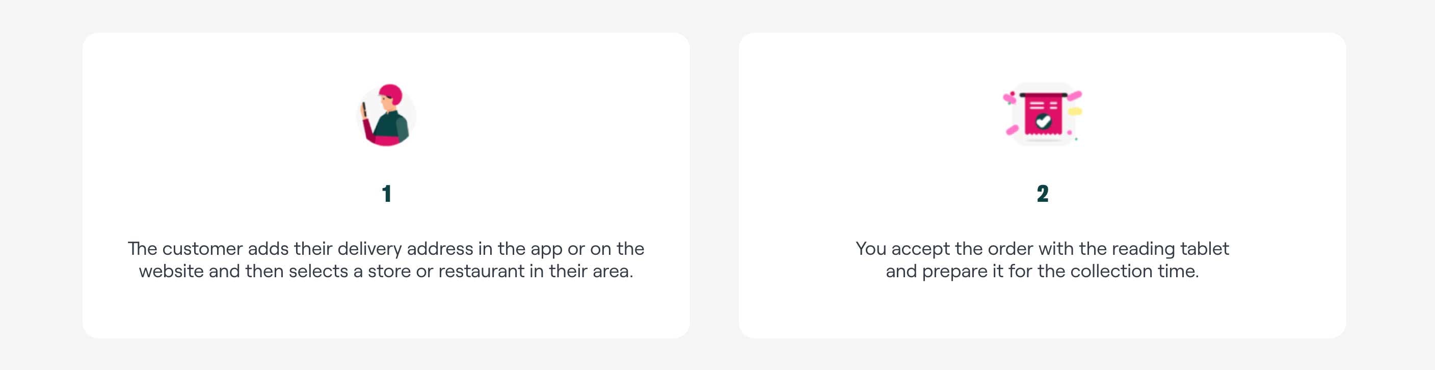 Foodora-Ultimate-Guide-Deliverect-Process-1