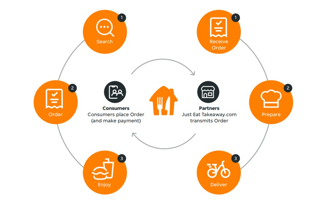 Just-Eat-UK-Deliverect-Pizza-Ecosystem