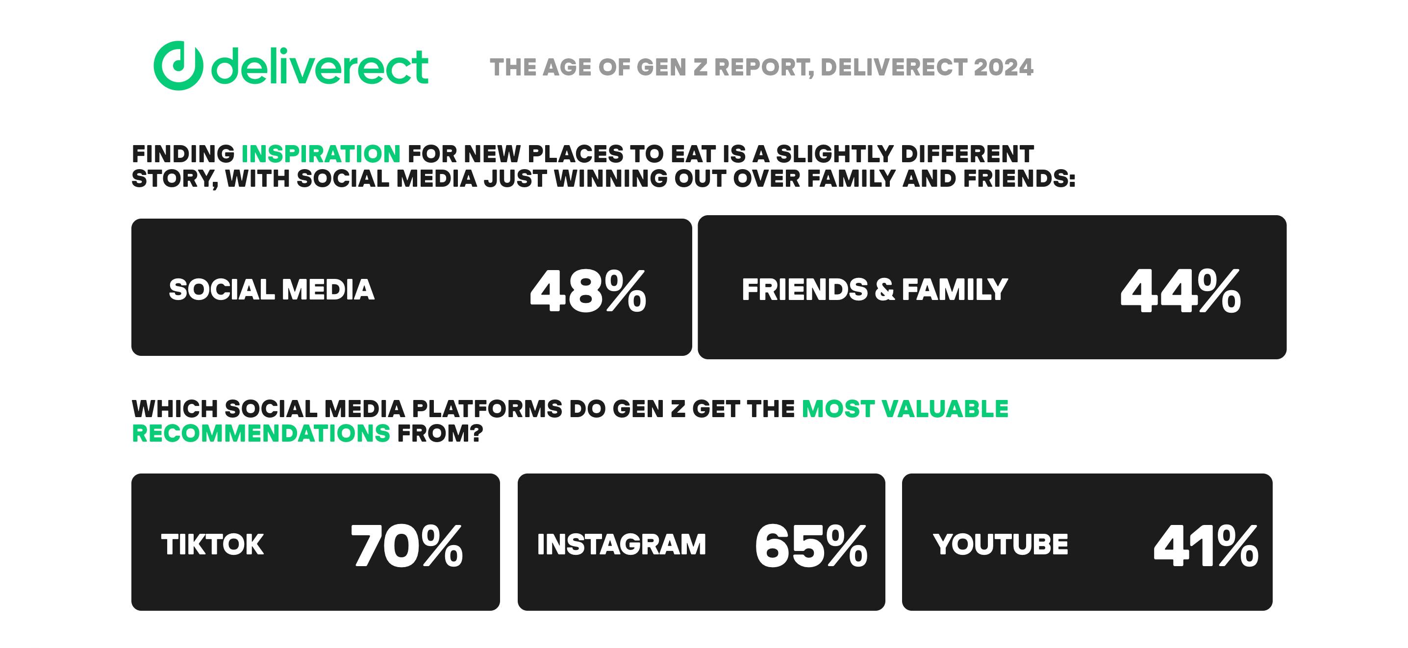 AgeOfGenZ-Report-Deliverect-Recommendations