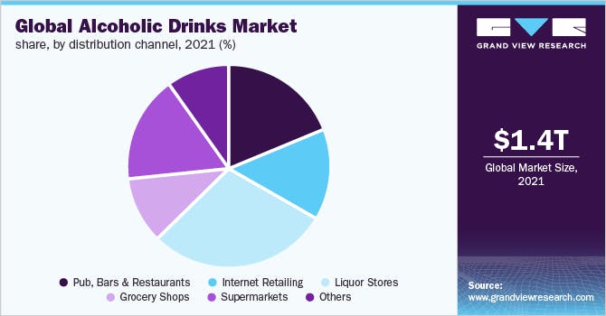 global-alcoholic-drinks-market