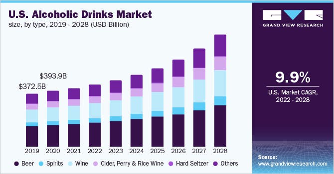 us-alcoholic-drinks-market