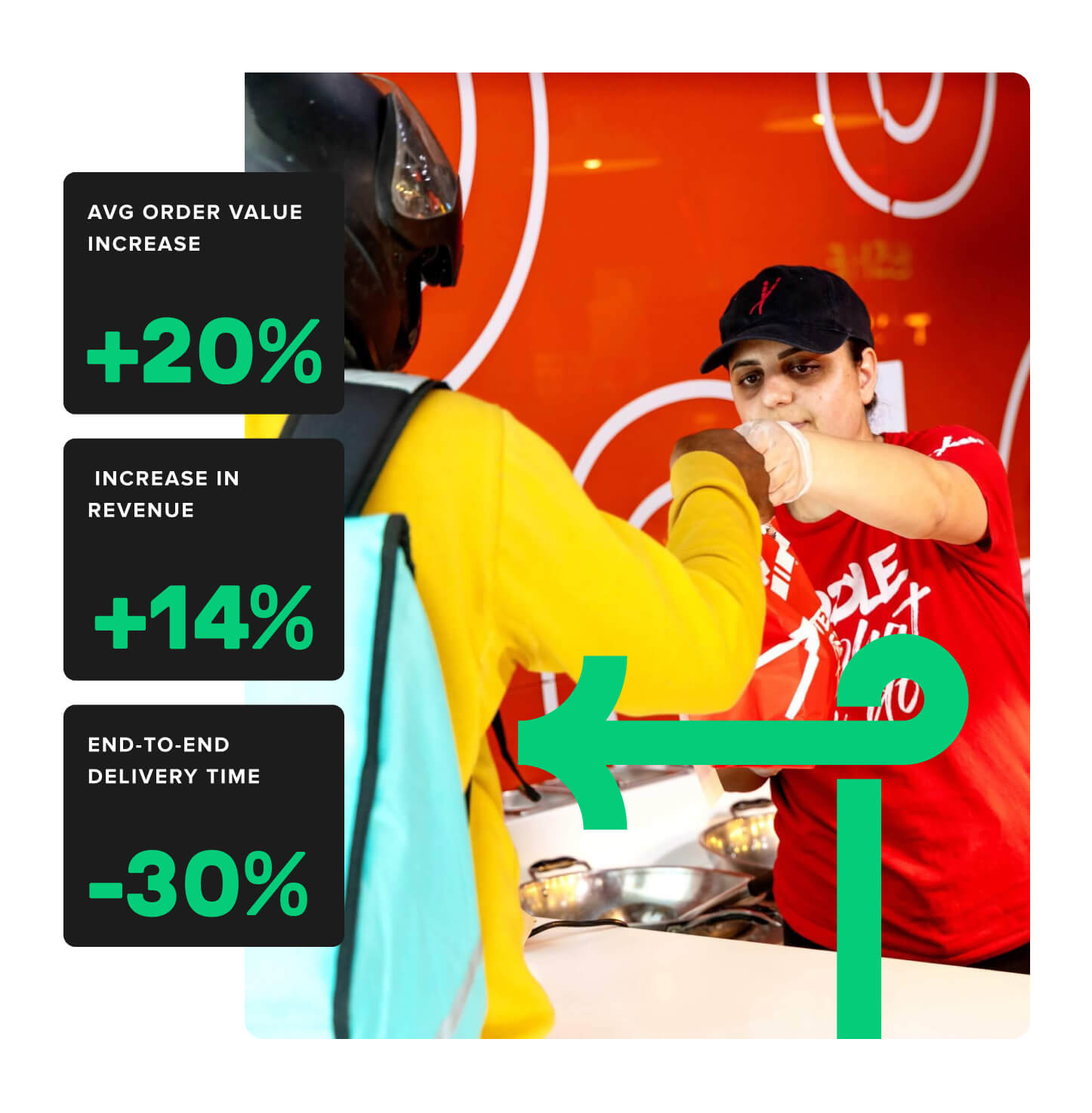 Chopstix UK and Deliverect