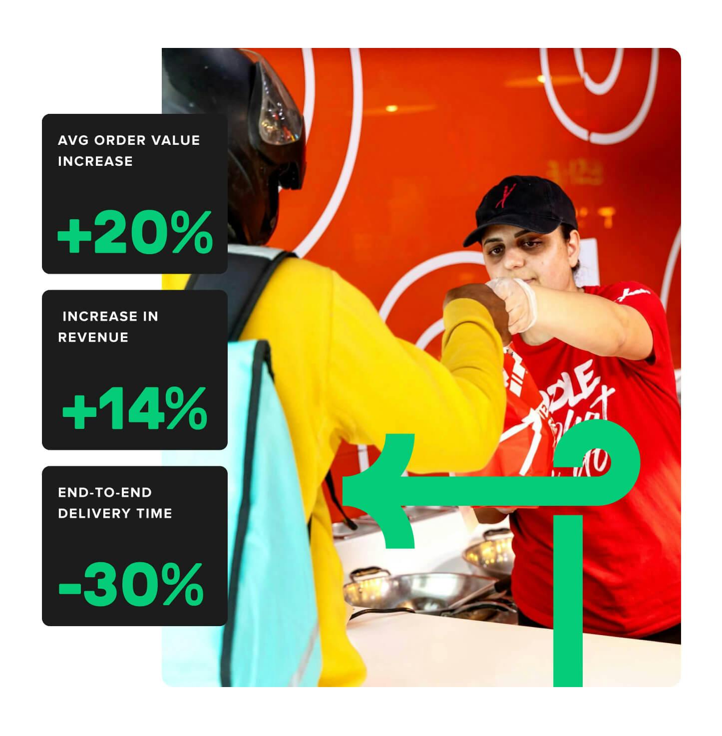 Chopstix UK and Deliverect