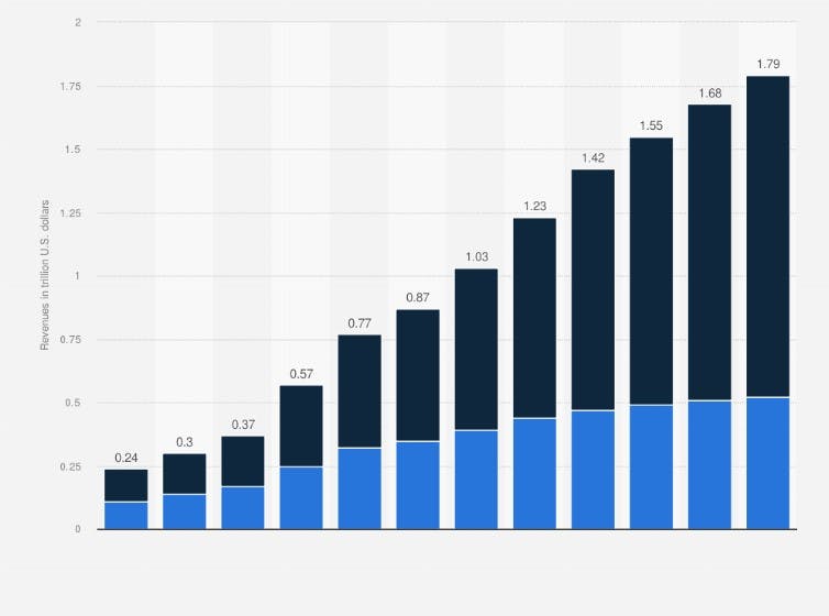 online food delivery market-Deliverect-Statista