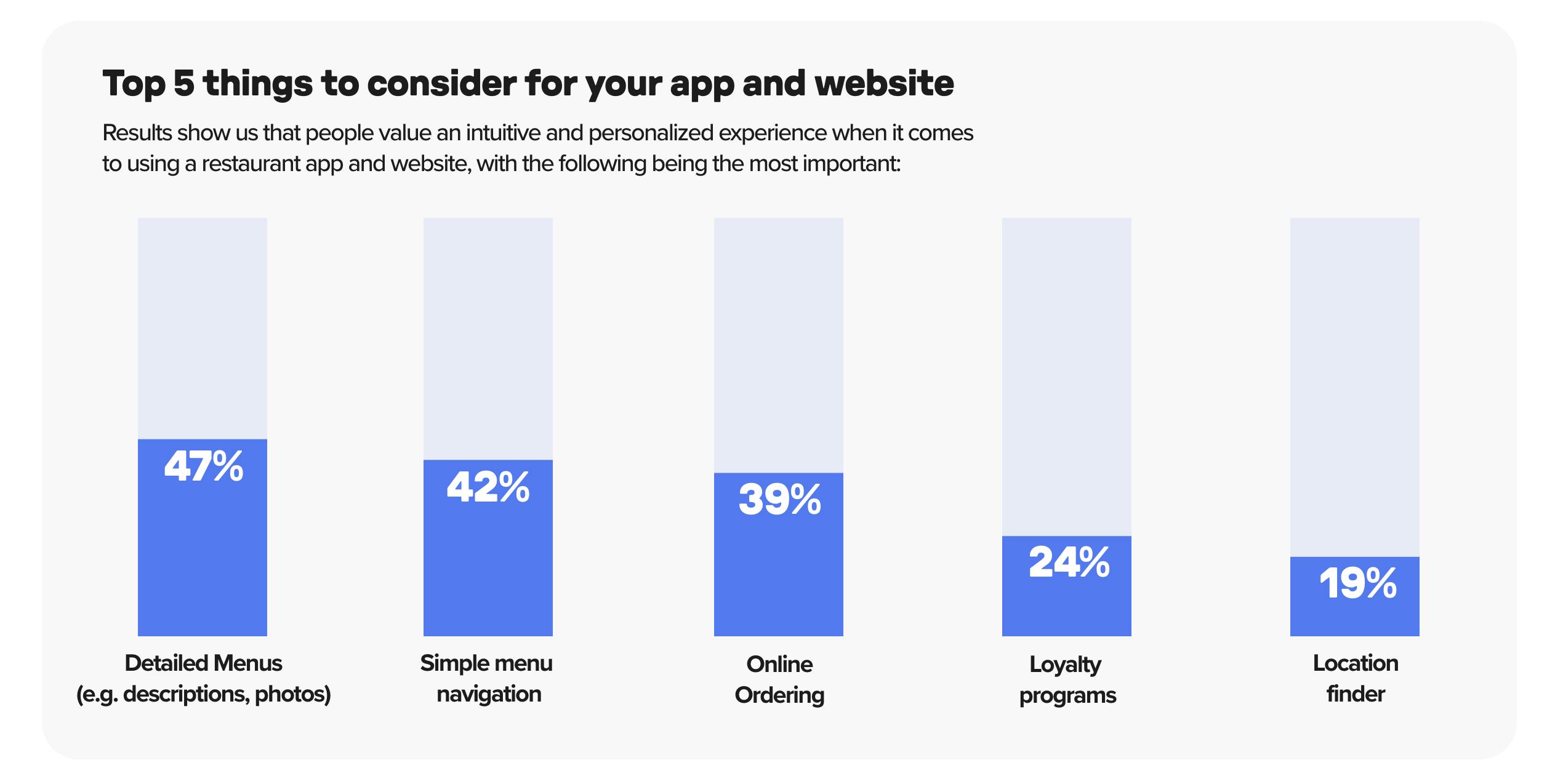 Top-5-things-to-consider-for-app-website-Deliverect Brands with byte