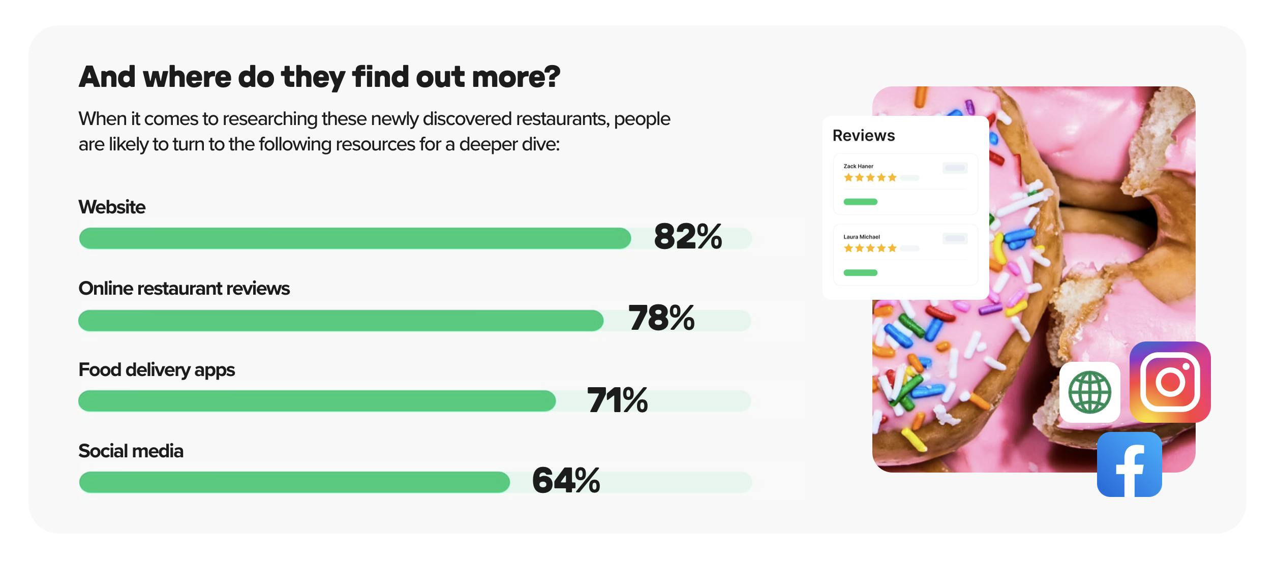 Brands-with-bytes-Deliverect-Discoverability